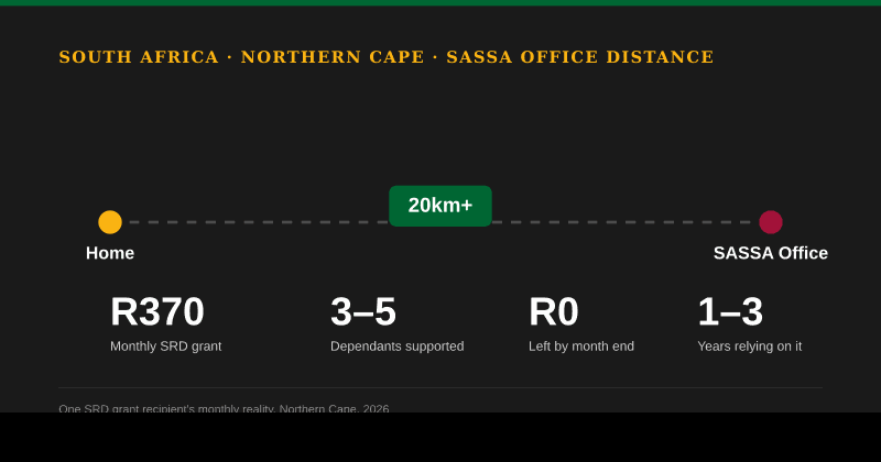SASSA office distance of over 20km faced by a Northern Cape SRD grant recipient living on R370 a month